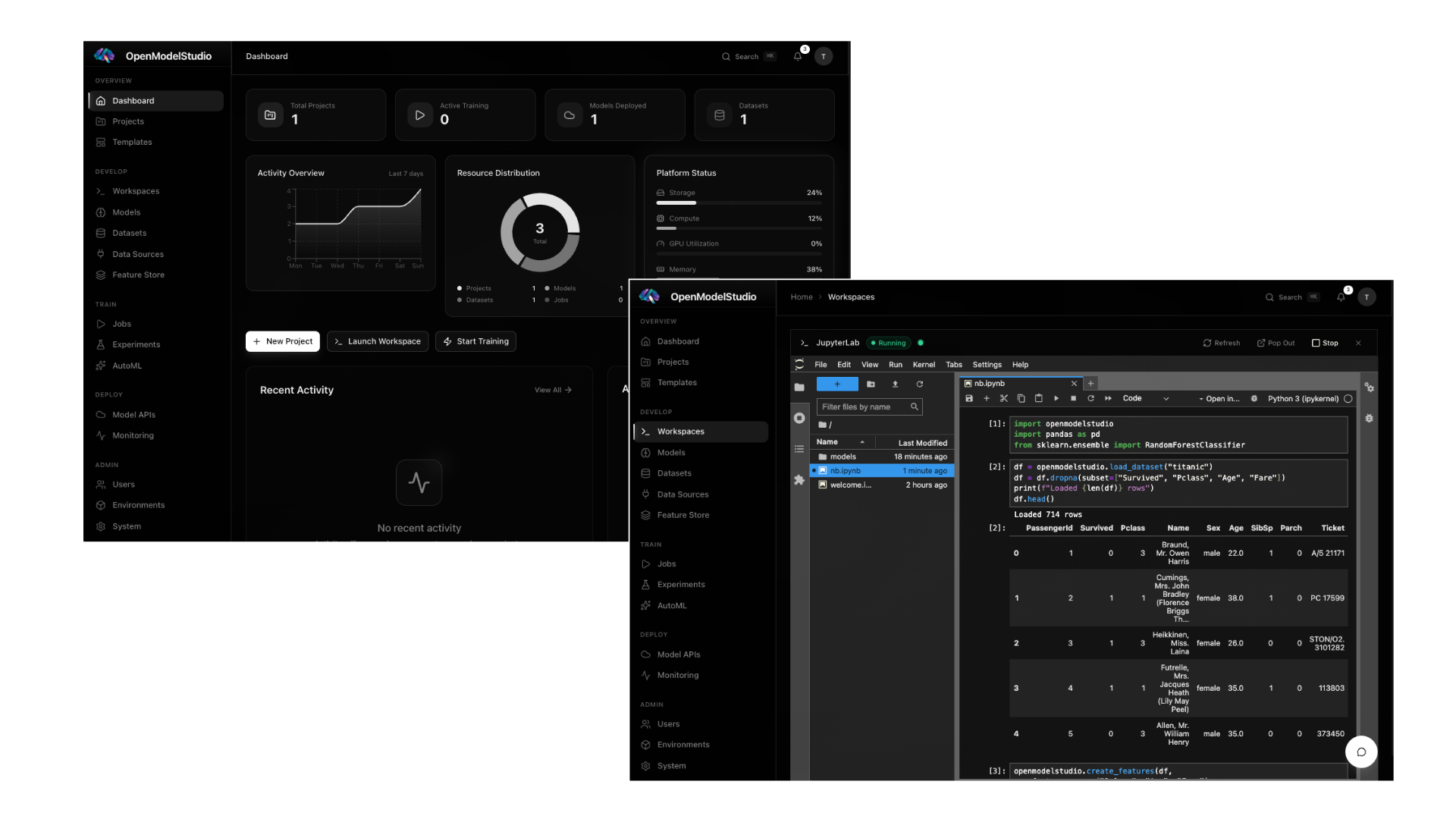 OpenModelStudio Dashboard and JupyterLab